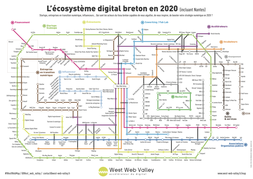 L'ecosystème digital en Bretagne 